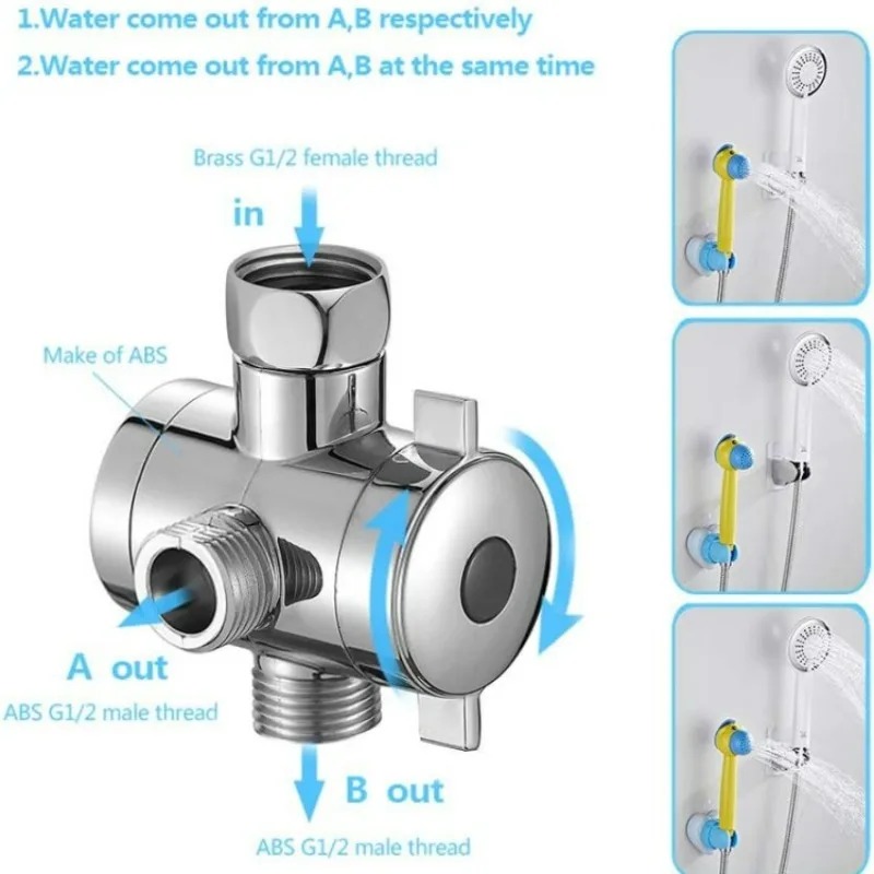    Vanne de dérivation de dou - Shower Valve Cartridge avis et prix